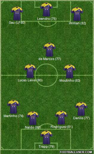 Swansea City Formation 2014
