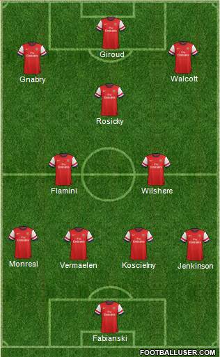 Arsenal Formation 2014