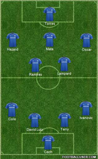 Chelsea Formation 2014