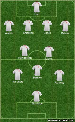 England Formation 2014