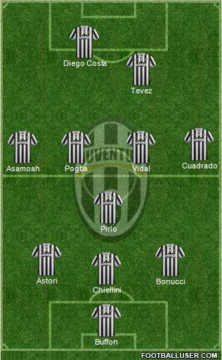 Juventus Formation 2014