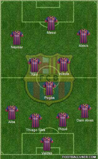 F.C. Barcelona Formation 2014