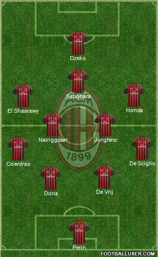 A.C. Milan Formation 2014