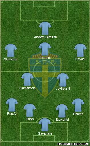 Sweden Formation 2014