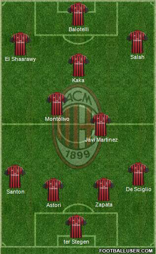 A.C. Milan Formation 2014