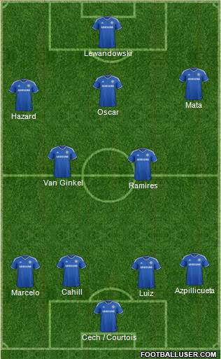 Chelsea Formation 2014