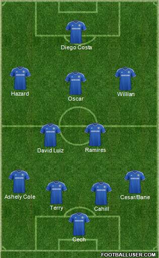 Chelsea Formation 2014