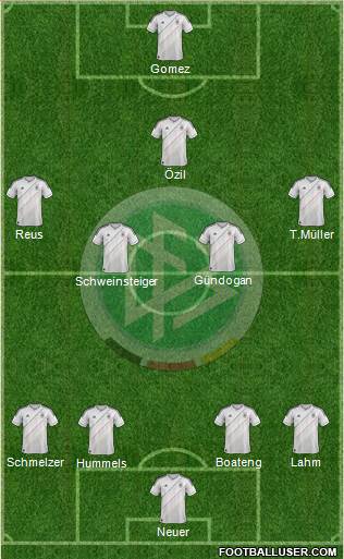 Germany Formation 2014