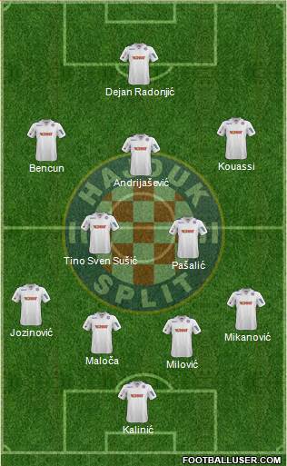 HNK Hajduk Formation 2014