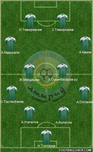 FC Atyrau Formation 2014