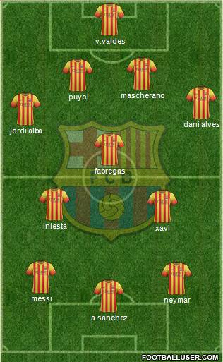F.C. Barcelona Formation 2014