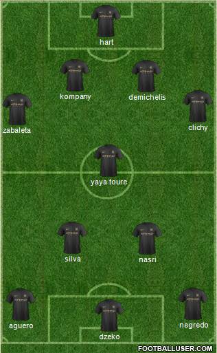 Manchester City Formation 2014