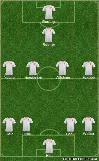 England Formation 2014