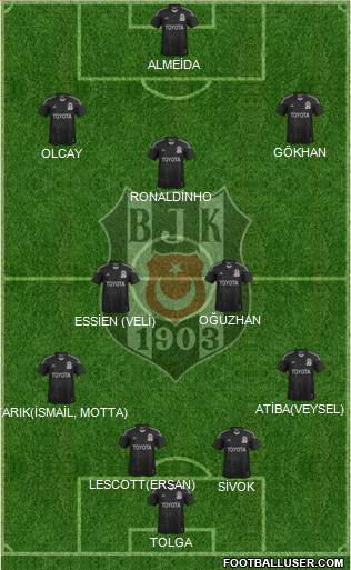 Besiktas JK Formation 2014