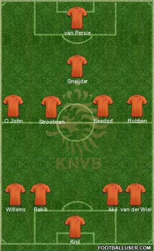 Holland Formation 2014