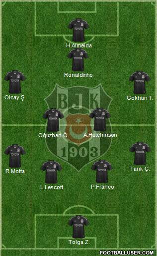 Besiktas JK Formation 2014