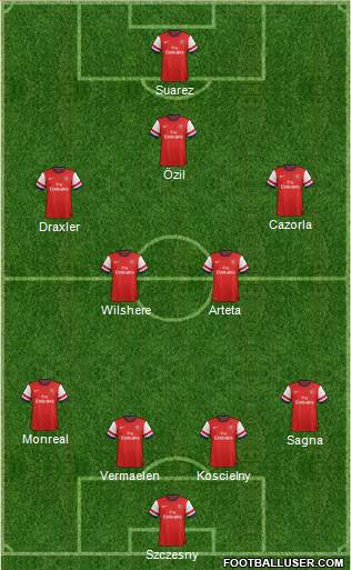 Arsenal Formation 2014