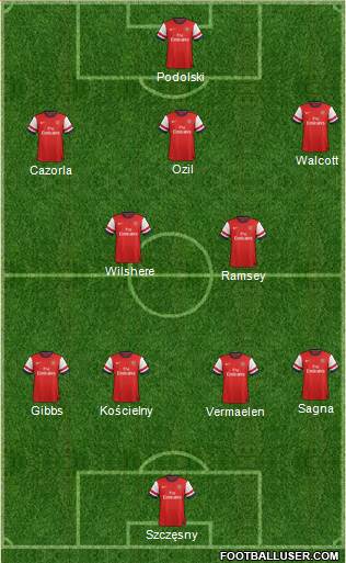 Arsenal Formation 2014