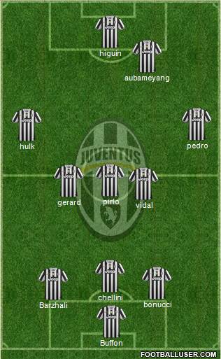 Juventus Formation 2014