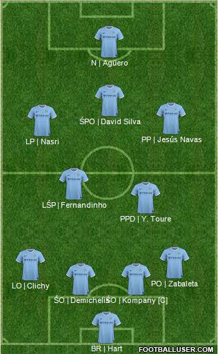 Manchester City Formation 2014