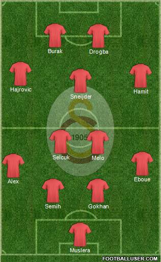 Galatasaray SK Formation 2014
