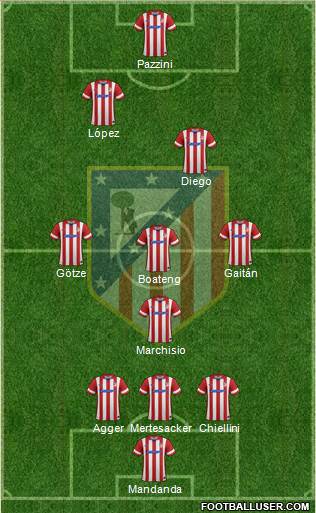 C. Atlético Madrid S.A.D. Formation 2014