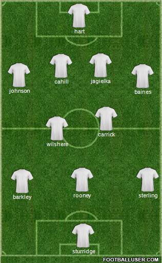 Liverpool Formation 2014