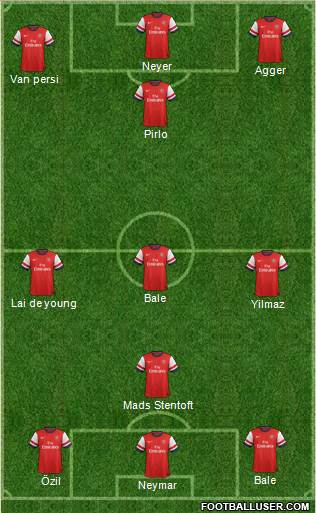 Arsenal Formation 2014