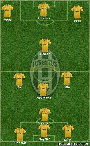 Juventus Formation 2014