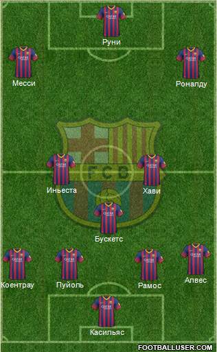 F.C. Barcelona Formation 2014