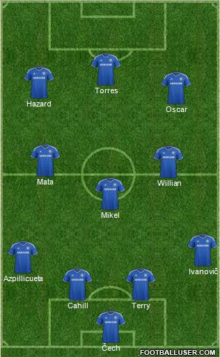 Chelsea Formation 2014