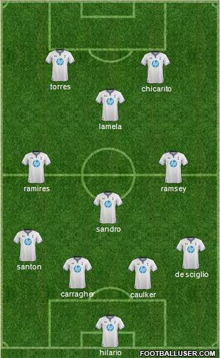 Tottenham Hotspur Formation 2014