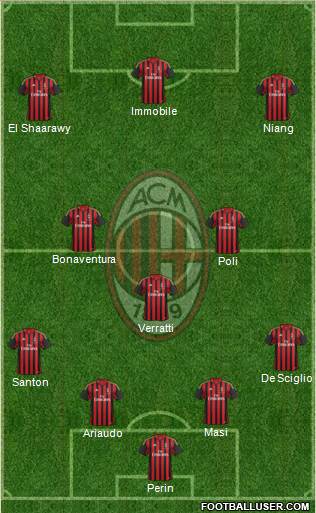 A.C. Milan Formation 2014