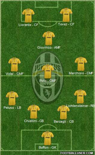 Juventus Formation 2014