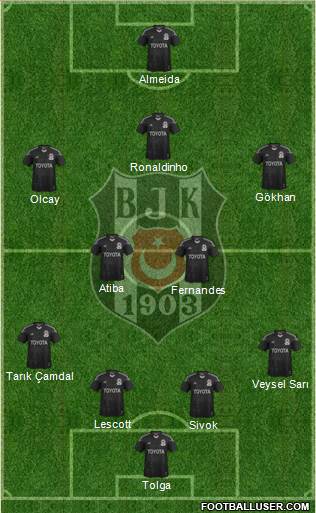 Besiktas JK Formation 2014