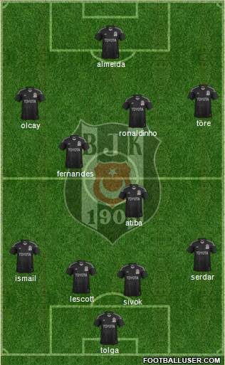 Besiktas JK Formation 2014