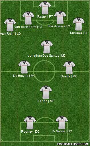 Fulham Formation 2014