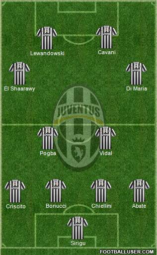 Juventus Formation 2014