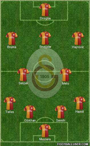Galatasaray SK Formation 2014