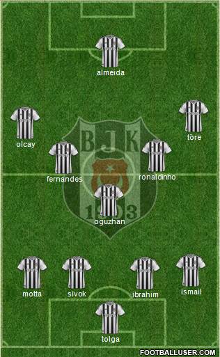 Besiktas JK Formation 2014