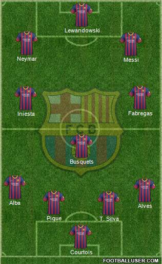 F.C. Barcelona Formation 2014