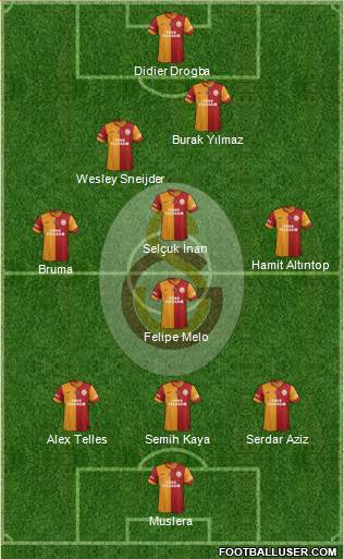 Galatasaray SK Formation 2014