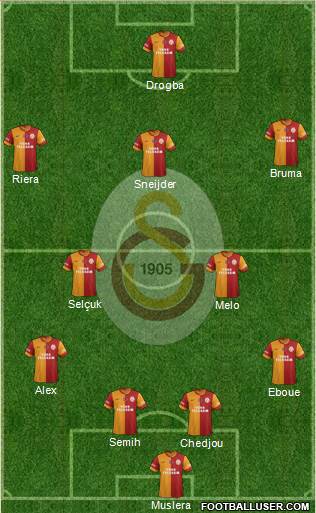 Galatasaray SK Formation 2014