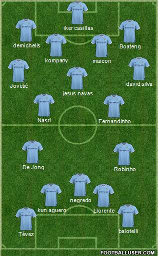 Manchester City Formation 2014
