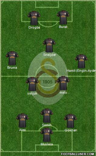 Galatasaray SK Formation 2014