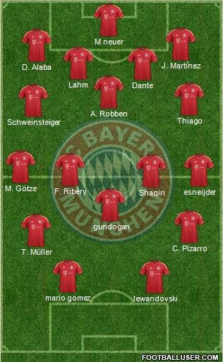 FC Bayern München Formation 2014