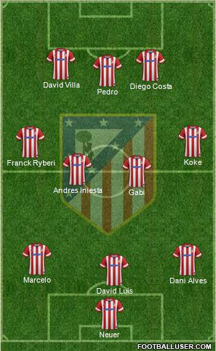 Atlético Madrid B Formation 2014