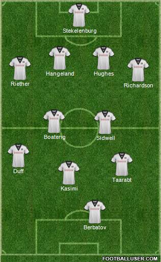 Fulham Formation 2014