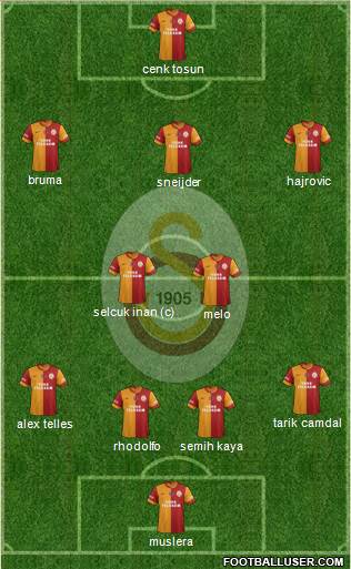 Galatasaray SK Formation 2014