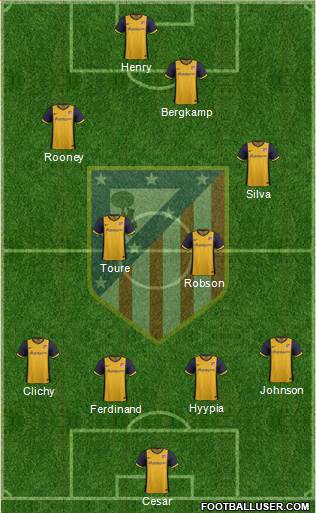 Atlético Madrid B Formation 2014